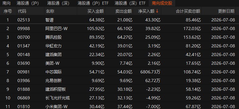 港股科技主题ETF，迎资金回流