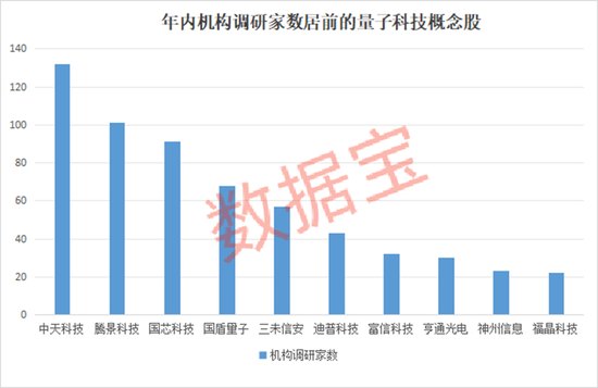 技术颠覆三星光刻技术引入量子，下半年启动验证（附股）